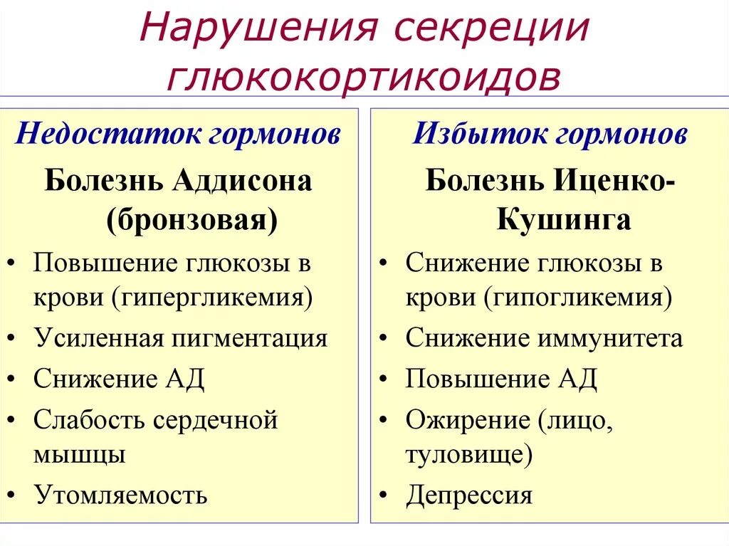 Недостаток выработки гормонов