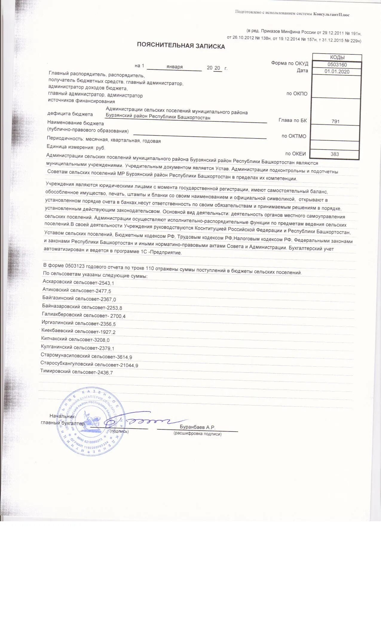 Пояснительная к бюджету отчет об исполнении. Пояснительная к бюджету отчет об исполнении. Форма 0503168. Пояснительная к бюджету отчет об исполнении. Пояснительная к бюджету отчет об исполнении.