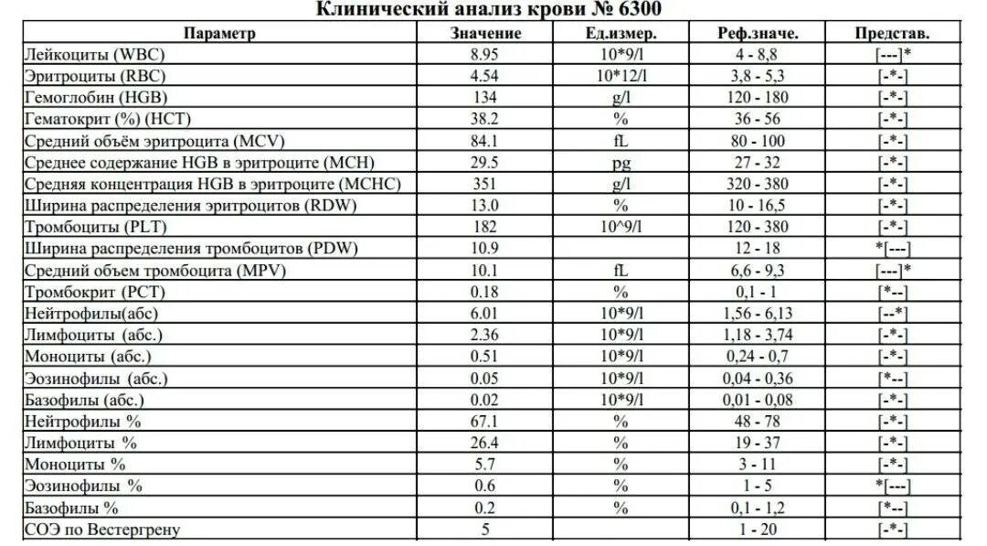 Общий анализ крови показатель СОЭ норма. Нормальные значения общего анализа крови у мужчин таблица. Общий анализ крови тромбоциты норма. Норма показателей крови у женщин таблица общий анализ. Изменения в анализе крови характерны для