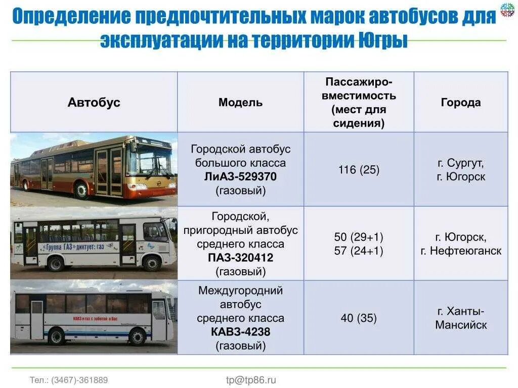 Можно на машине можно на автобусе. Типы автобусов. Вместимость городского автобуса. Классы автобусов. Автобус характеристики.