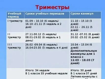 Сколько дней длятся 3 недели