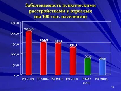 Заболеваемость в магнитогорске на сегодня