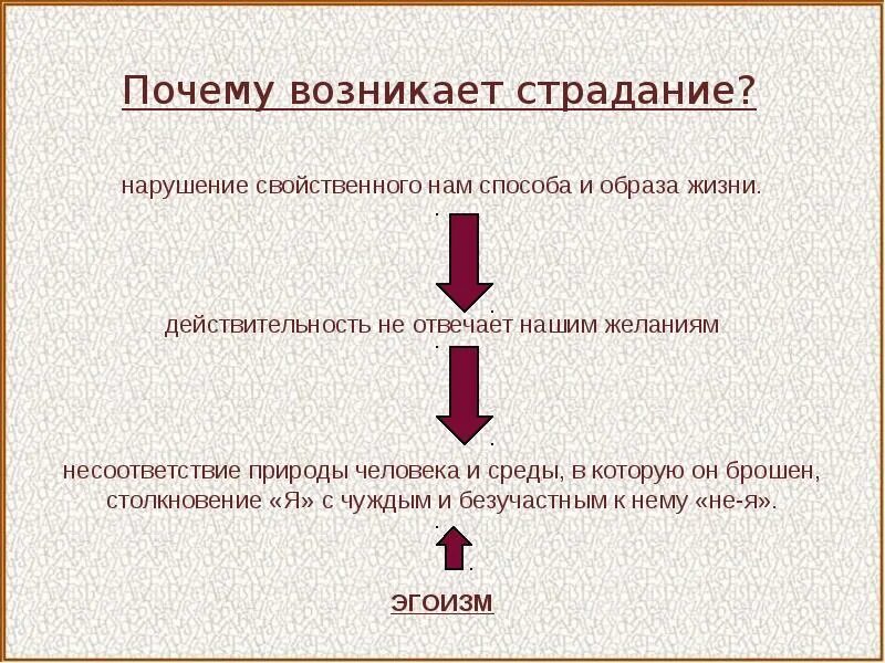 Роли страдай. О роли страданий в жизни человека. Виды страданий. Виды страданий в психологии.