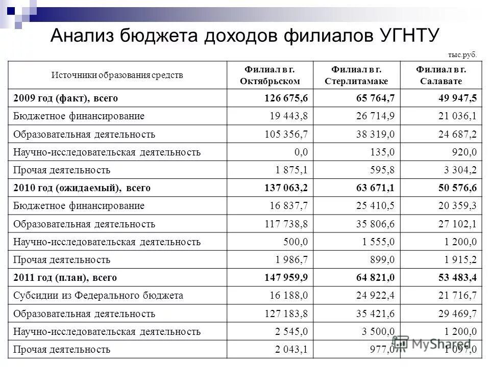 форма бюджета движения денежных средств в excel. сводный бюджет на год. сводный бюджет на год. сводный бюджет на год. таблица управленческого учета расходов.