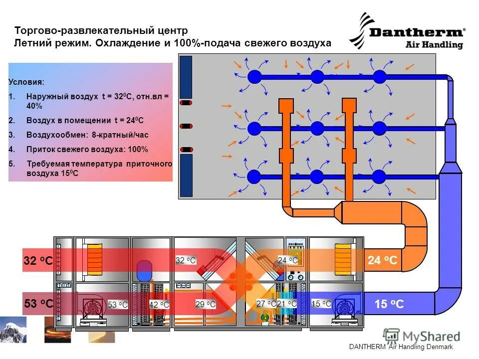 бризер тион. приточная вентиляция tion. водяной фильтр для очистки воздуха от пыли. классы чистоты медицинских помещений. воздушная среда помещений.
