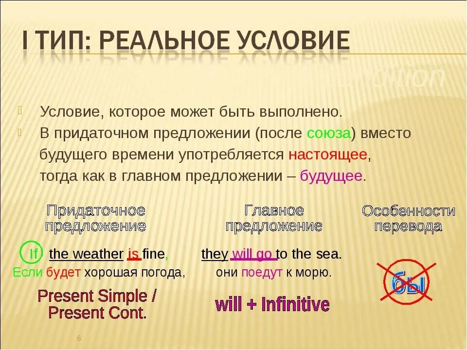 Первое и нулевое условие. Придаточные предложения в английском языке. Придеточеые предложен в англ. Предаточнон предложение в англ. Придаточнын прилоения в англ.