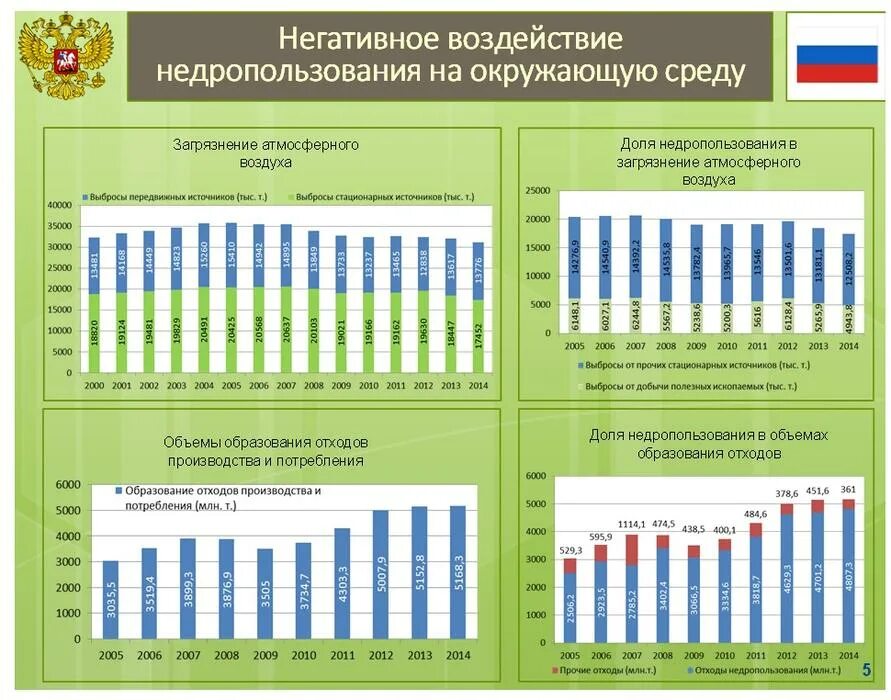 Единая карта недропользования РФ. Статистика недропользования. Карта недропользования России. Особенности недропользования в России. Единая карта недропользования