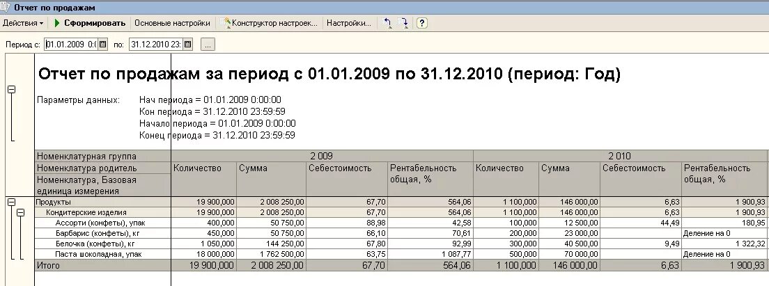 Отчет о продажах. Отчет по продажам. Отчетность продаж. Еженедельный отчет по продажам. Купить отчет по номеру