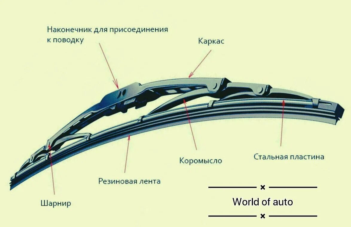 Дворники подбор по марке. Щетки стеклоочистителя zk6938hb9. Рессорная щетка стеклоочистителя Osawa fmw45 (450мм)fmw45. Удлиненная щетка стеклоочистителя Citroen c4. Бескаркасные щетки стеклоочистителя на Киа Рио 3.