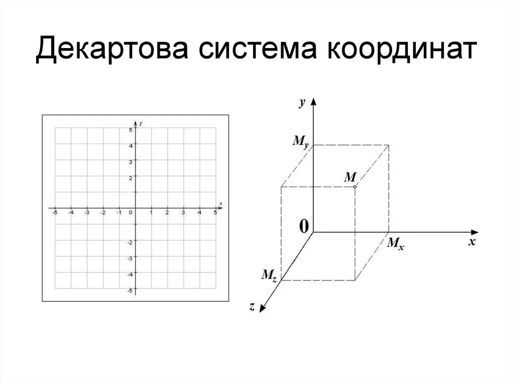 Стандартной прямоугольной. Прямоугольная декартова система координат. Декартова система координат Декарт. Прямоугольная декартова система координат картинка. Декартовая система координат . Координатная система.
