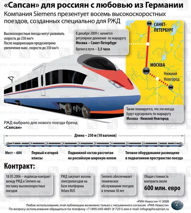 Сапсан спб москва сколько в пути. Скоростной поезд Москва Санкт-Петербург Сапсан скорость. Скорость поезда Сапсан Москва Санкт-Петербург максимальная. Сапсан электропоезд-2022. Сапсан скоростной поезд Питер.