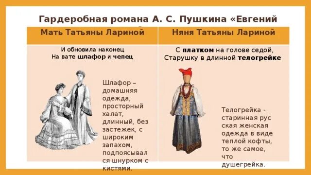 Какие слои общества в евгении онегине