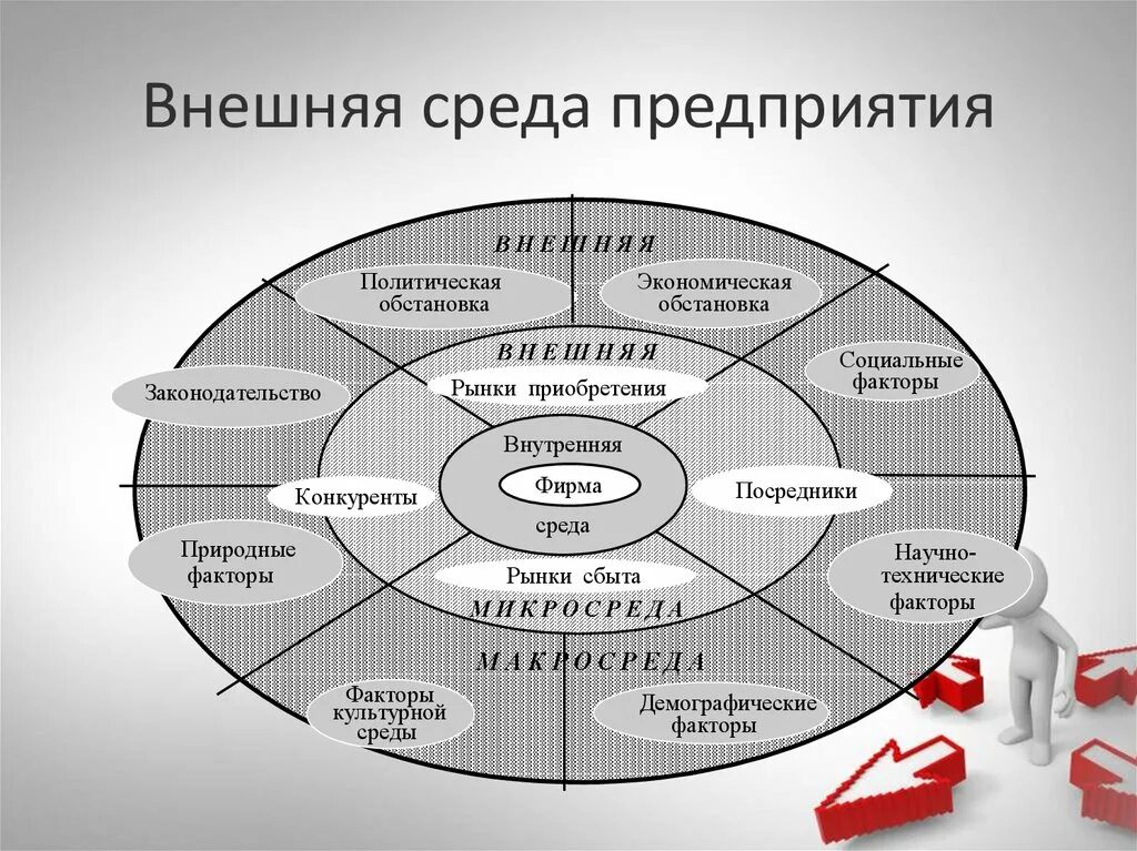 Внешние возможности бизнеса. Субъекты внешней среды предприятия. Внешняя среда поедприят. Внешняяисреда организации. Внешнее окружение предприятия.