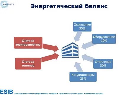 Энергобаланс