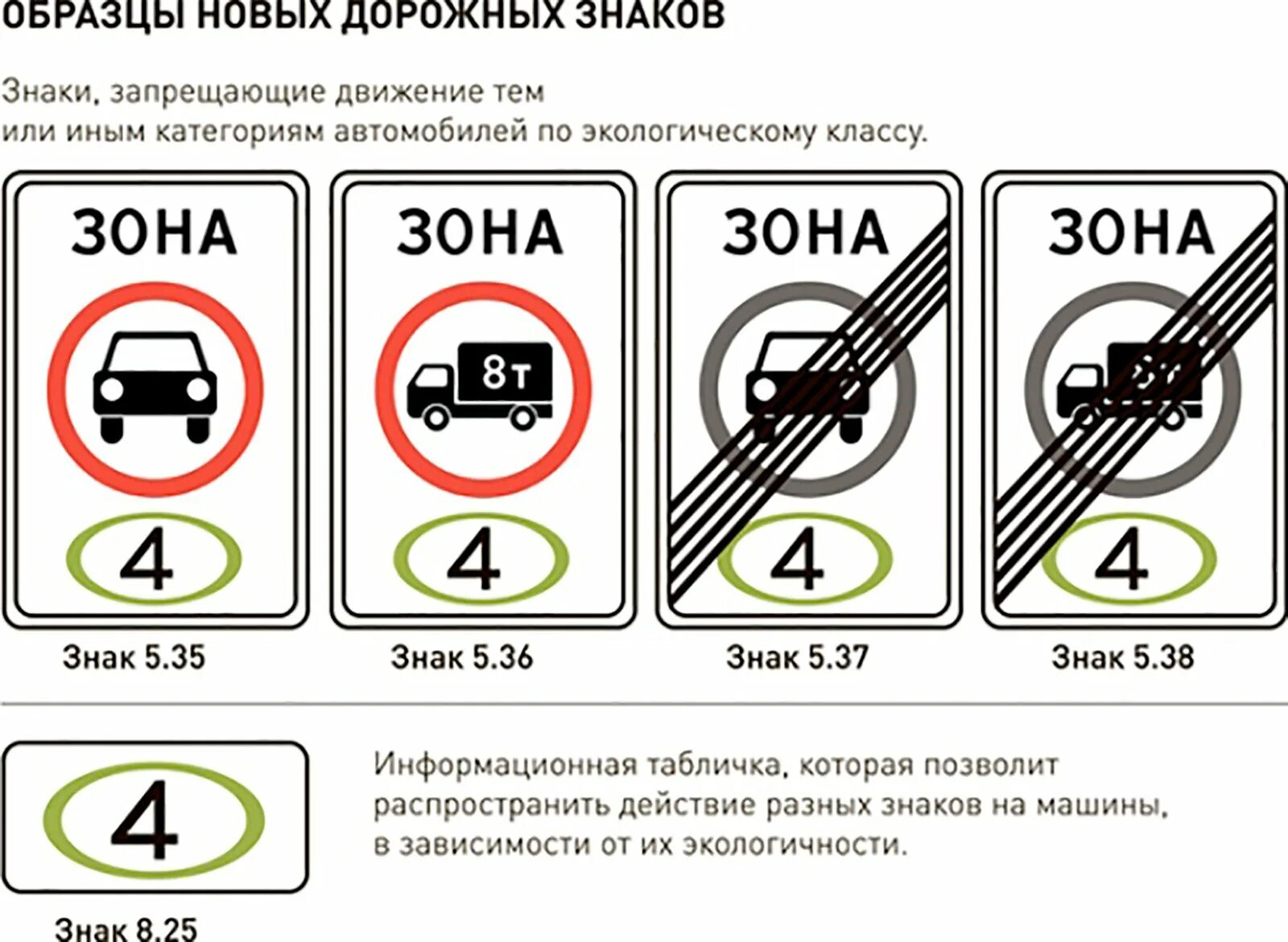 Изменения дорожных знаков