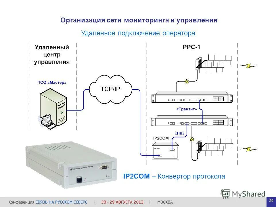 Производится соединение с оператором