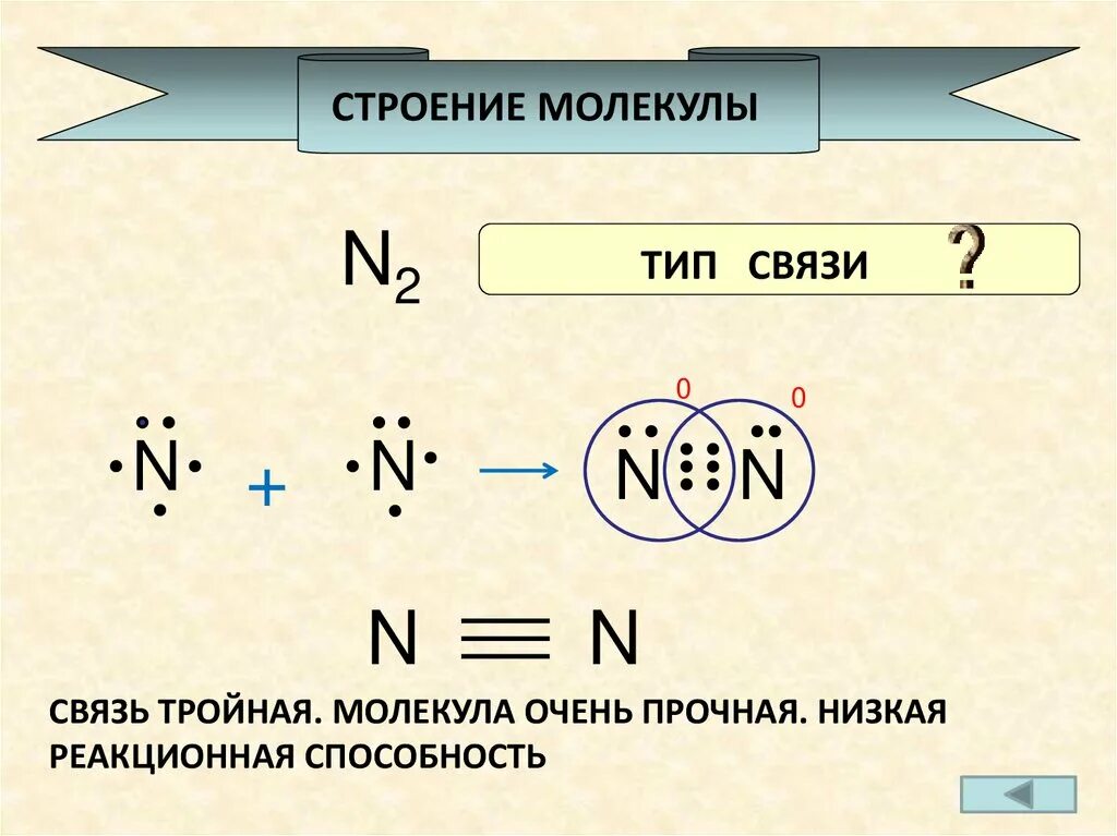 Образование связи азота. Схема образования молекулы азота n+n. Схема образования химической связи азота. Электронная схема образования молекулы азота. Молекула азота строения n2.