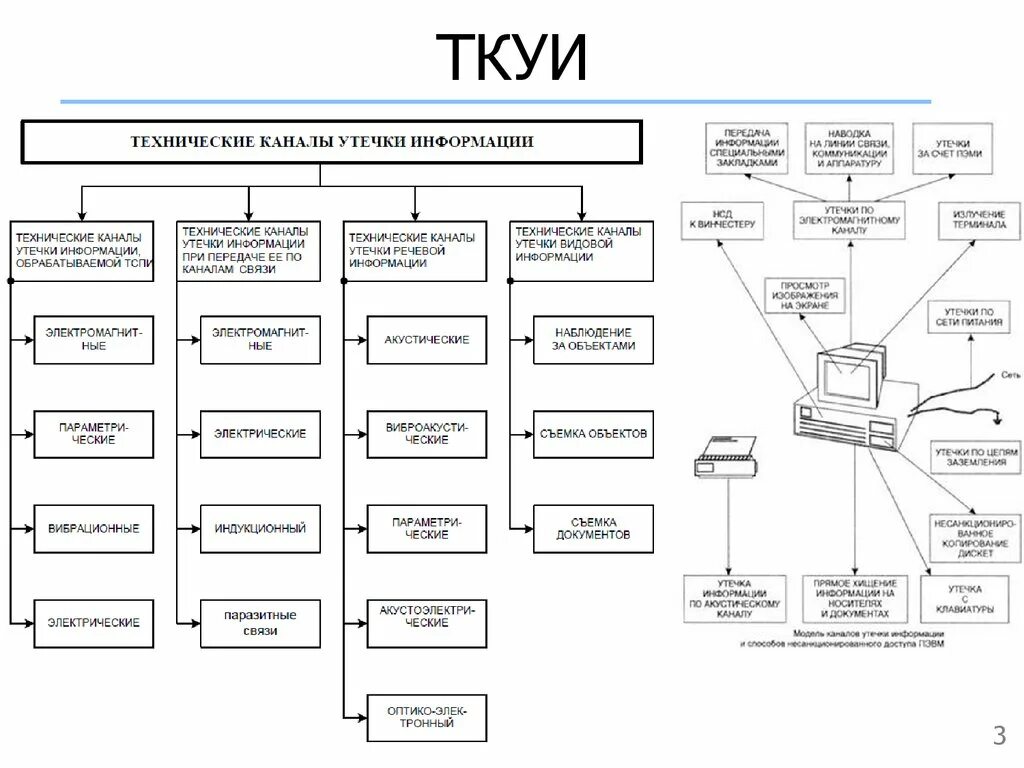 Технические каналы утечки информации схема. Технические каналы утечки информации таблица. Классификация технических каналов утечки информации схема. Классификация средств обнаружения каналов утечки информации. Каналом утечки информации является