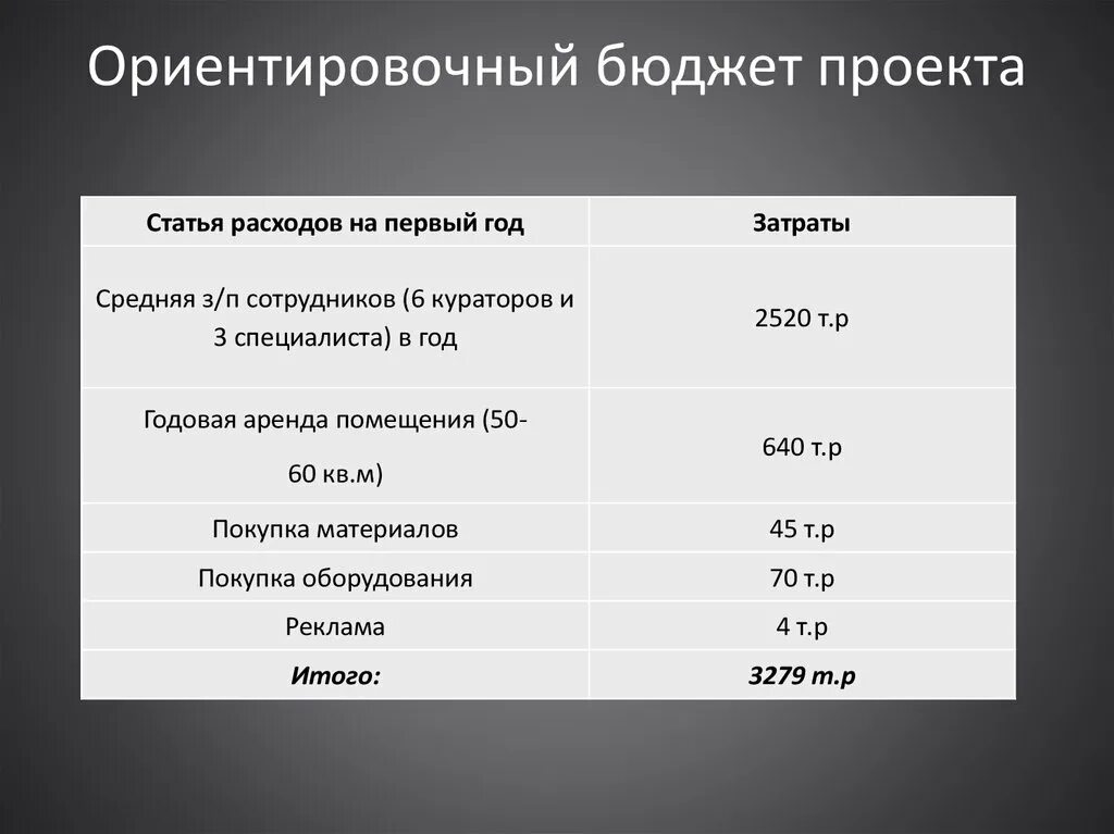 Дайте определение понятий бюджет