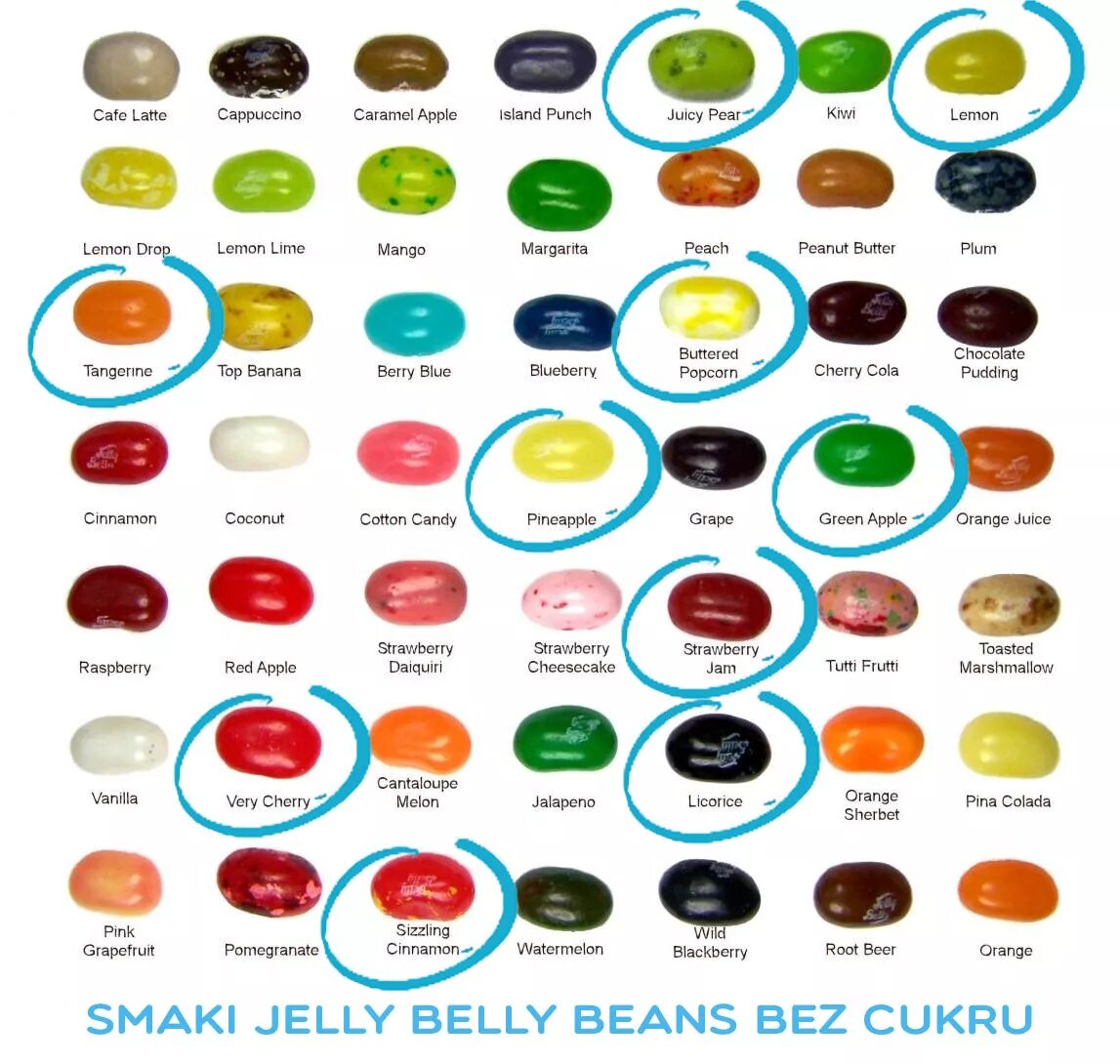 Jelly bean onlyfans. Конфеты Джелли Белли вкусы. Джелли Белли вкусы невкусные. Таблица вкусов Джелли Белли. Конфеты Джелли Белли 50 вкусов.