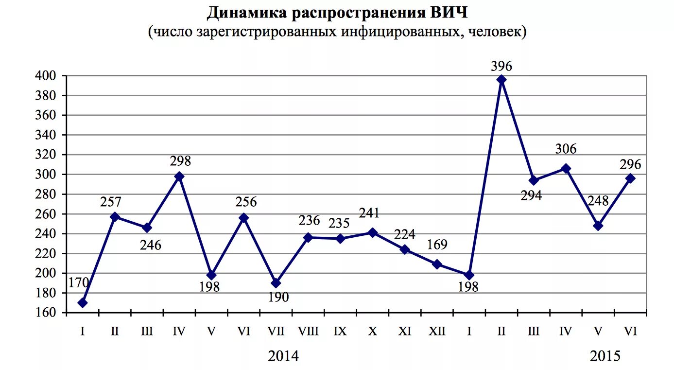 Число зарегистрированных