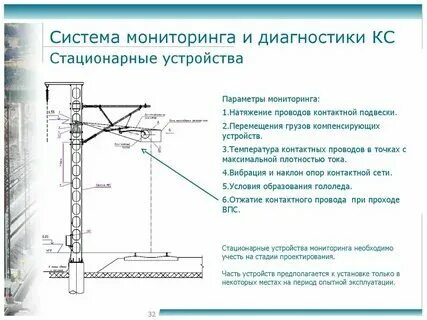 Конструкция контактного устройства
