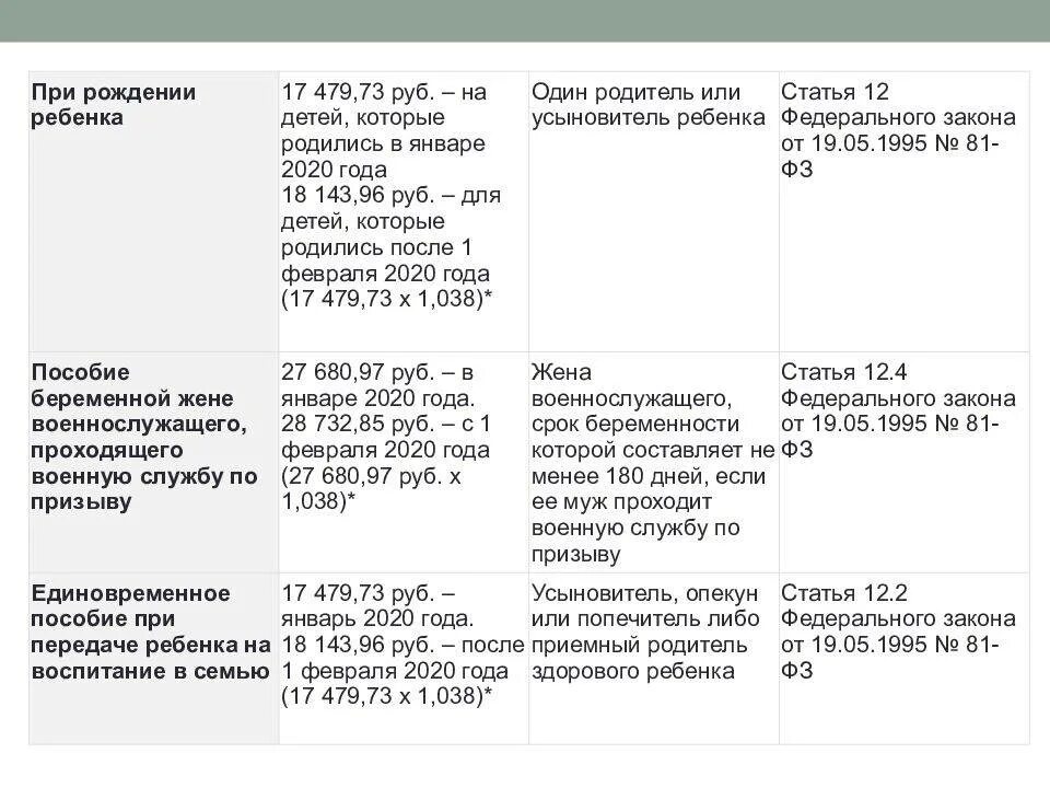 Социальная выплата до 3 лет. Ежемесячное детское пособие на ребенка до 18. Пособие на ребенка до 3 лет в 2020 году. Выплаты на третьего ребенка 2020.