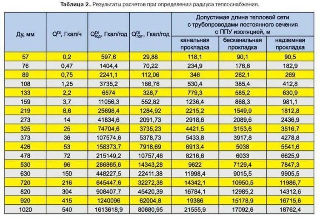 Рассчитать пропускную способность клапана. Рассчитать пропускную способность клапана
