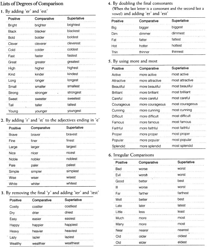 Adjective Comparative Superlative таблица. Таблица Comparative and Superlative. Positive Comparative Superlative таблица. Таблица Comparative and Superlative в английском. Adjectives таблица