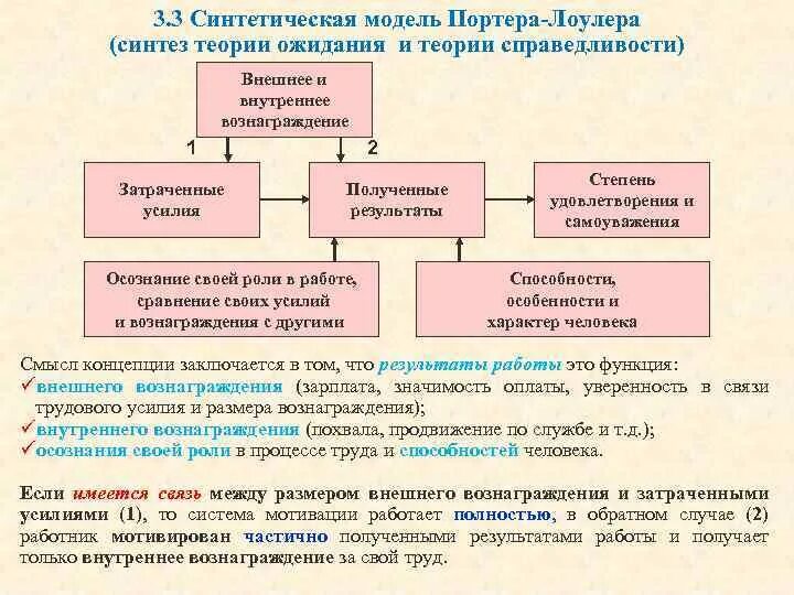 Искусственная модель. Синтетическая модель. Синтетическая модель общества это. Что относится к категории «внутреннего вознаграждения»?. Синтетическая модель аналитическая модель.