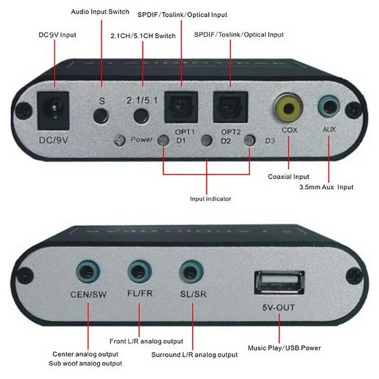 5.1 ch. 5.1Ch SPDIF коаксиальный цифровой аудио Декодер. Преобразователь оптического аудиосигнала в аналоговый 5.1. 5.1 Канальный аудиодекодер. Аудио Декодер 5.1, SPDIF,.