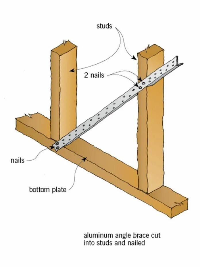 Original details. Каркас из доски под дверь с профилем. Double-stud Advanced framing Walls. Bmu bracing. Bracing Wall icon.