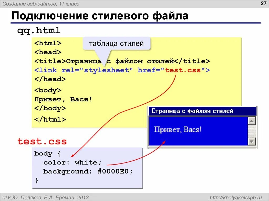 Создание web сайта. Стилевой файл CSS. Подключить файл CSS. Подключение стилевого файла. Directory html