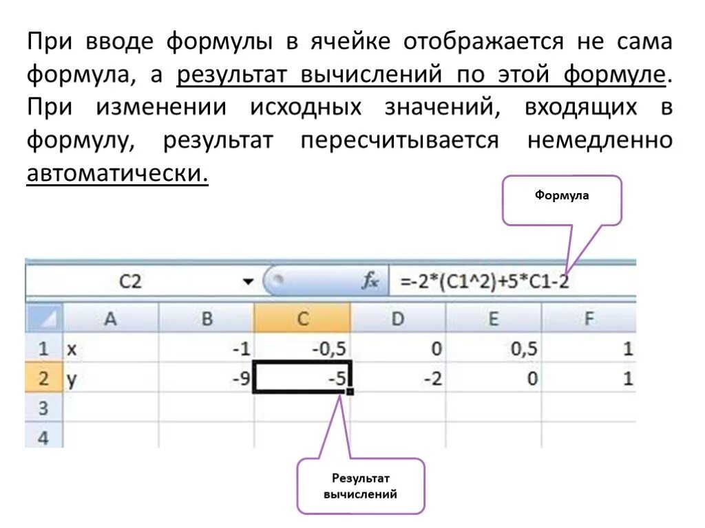 Ввод в ячейку текста. Ввод формул в эксель. Ввод в ячейку формулы. Ввод формул в экселе. Как ввести формулу в ячейку в excel.