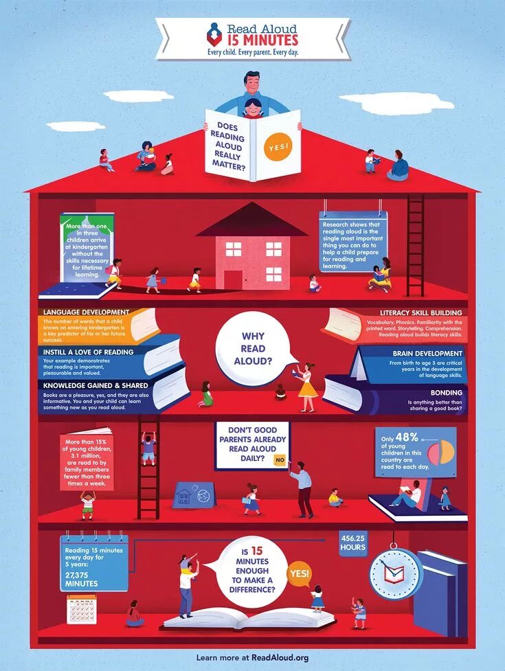 They to read every day. Инфографика книги. инфографика чтение книг. read aloud. reading aloud.