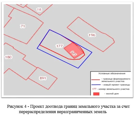 Минимальная площадь земельного участка под ИЖС. Минимальные и максимальные Размеры земельных участков. Минимальный размер земельного участка под ИЖС. Схема прирезки участка.