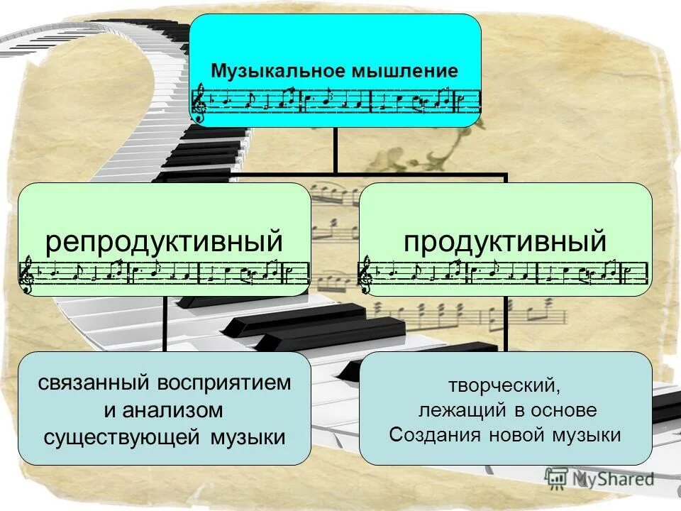 Развитие музыки кратко