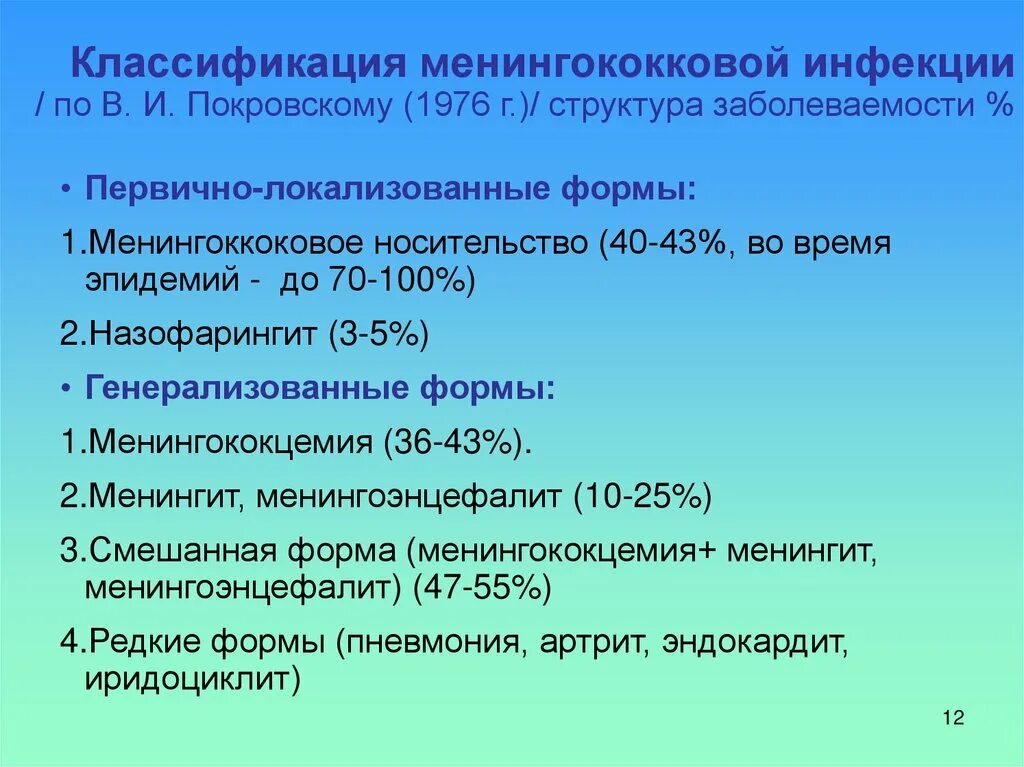 Менингококковые инфекции группы. Симптомы смешанной формы менингококковой инфекции. Клиника смешанной формы менингококковой инфекции. Клинические формы менингококковой инфекции. Классификация менингококковой инфекции.