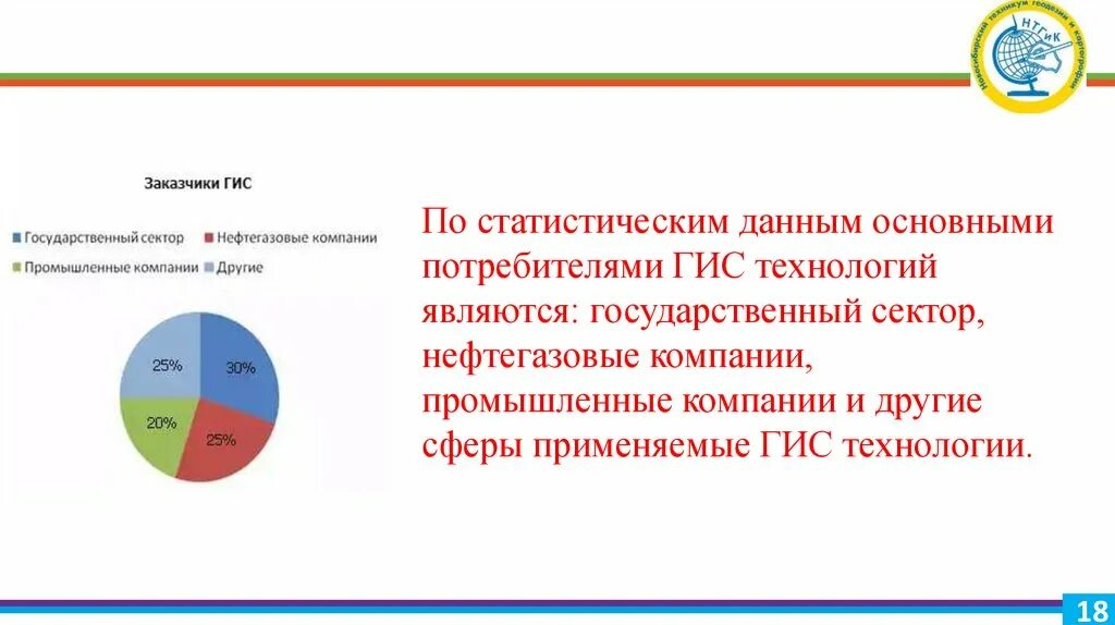 ГИС образование. Геоинформационные системы объем рынка. Геоинформационные системы презентация Информатика 11 класс. Геоинформационные системы курсы.