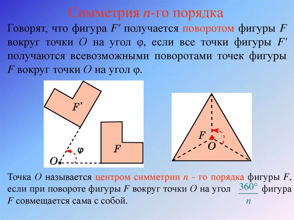 Поворот вокруг точки на заданный угол. Поворот фигуры. Поворот фигуры в геометрии. Поворот симметрия. Поворотная симметрия.