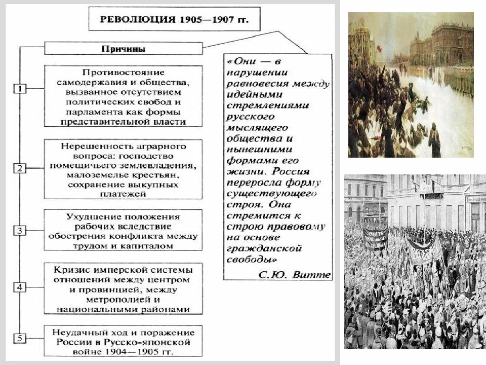 Партии в ходе революции 1905 1907. Первая революция в россии 1905-1907. причины и предпосылки первой русской революции 1905-1907. причины первой революции в россии 1905-1907. задачи революции итоги революции 1905-1907.
