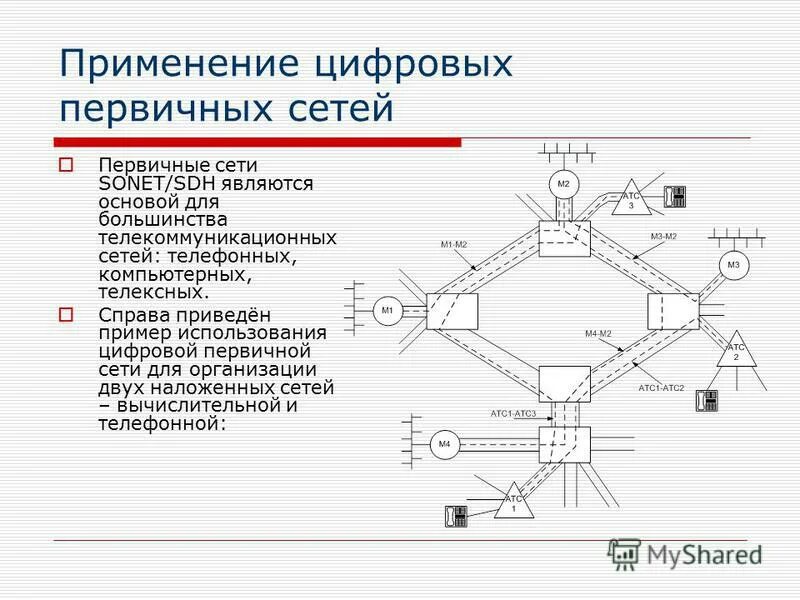 Сети выделенных каналов