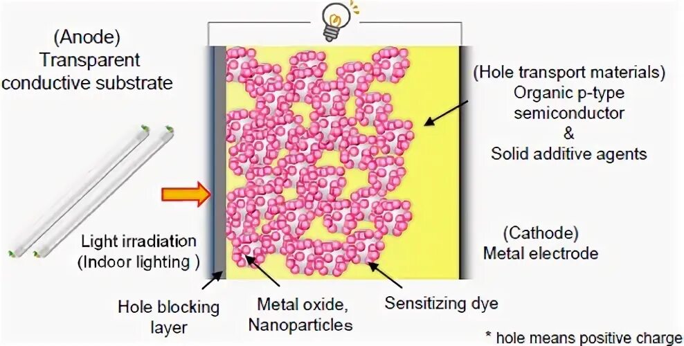 Hole meaning
