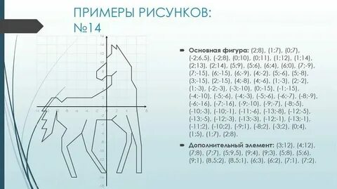 Тема выражения с буквами фигуры на плоскости
