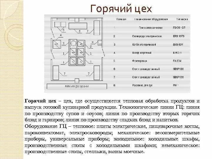 Схема расстановки оборудования в горячем цехе. Схема размещения оборудования в горячем цехе. Схема соусного цеха с расстановкой оборудования. Схема расположения оборудования в горячем цехе. Курсовая работа организация работы горячего цеха