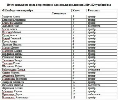 Школьный этап всероссийских олимпиад 2019 2020