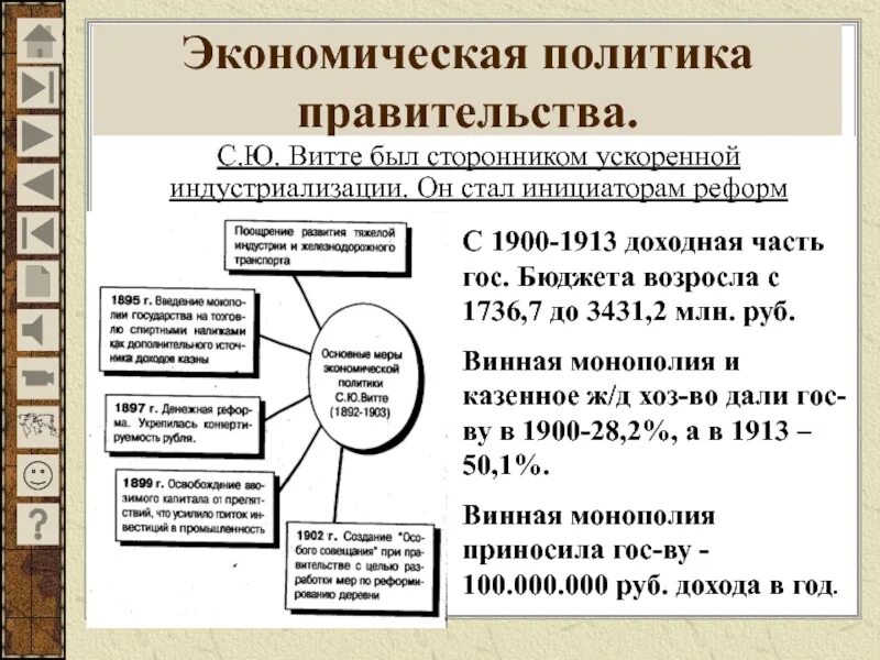 Презентация российская империя накануне революции 9 класс. Экономическая политика правительства Витте. Экономическая политика правительства Витте кратко. Источники политики индустриализации с.ю. Витте. Экономическая политика с ю Витте.