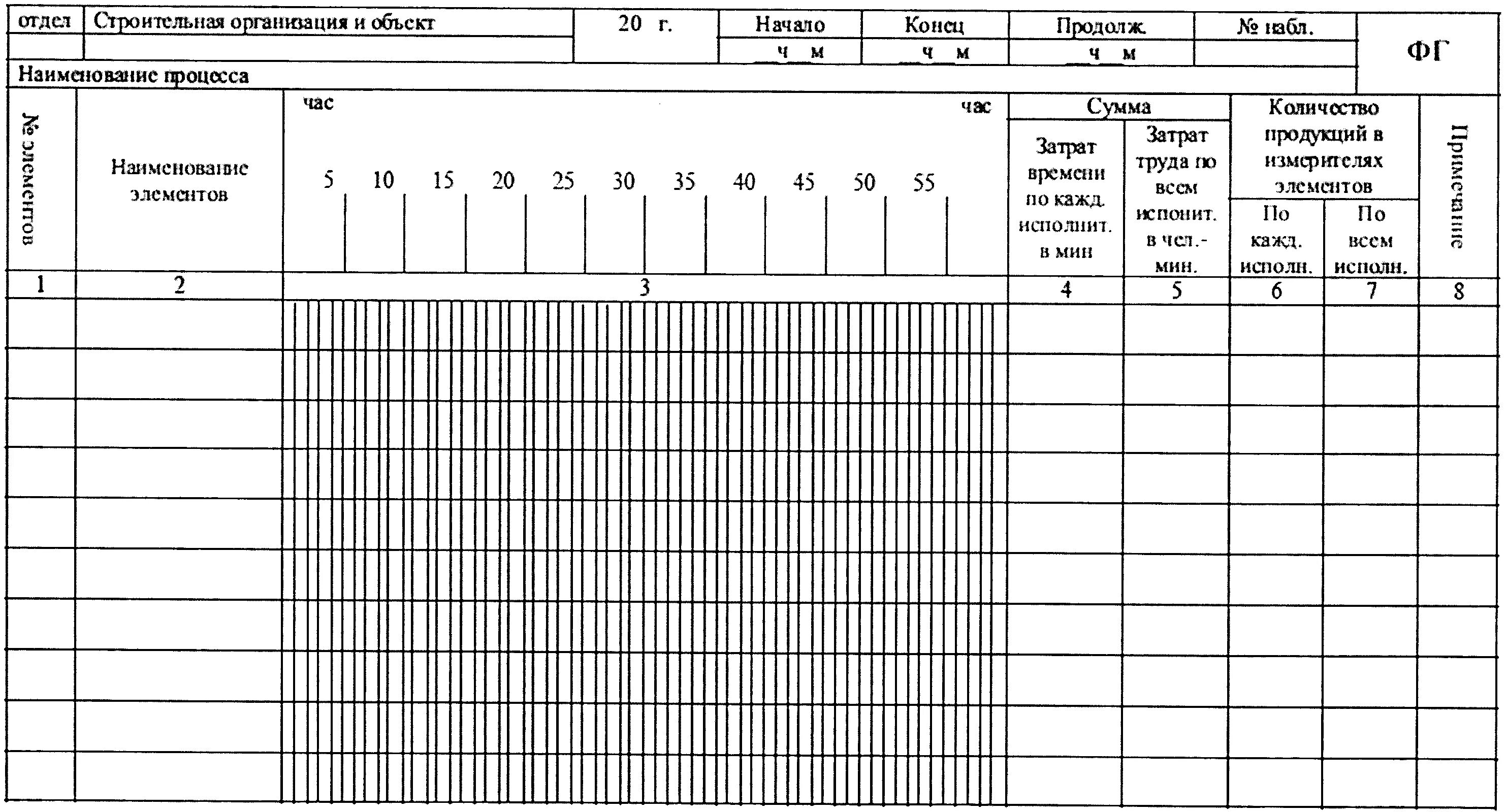 Необходимости учета времени. Учет рабочего времени. Карта учета времени операции. Таблица учета времени операций. Учет рабочего времени на стройке.