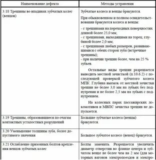 Что относится к неисправностям