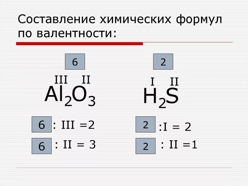 Как составить химическое 8 класс. Как составить формулу валентности. Химия составление формул по валентности. Алгоритм составления формул по валентности 8 класс. Составление химических формул по валентности 8 класс.